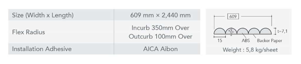 aica r half round specification