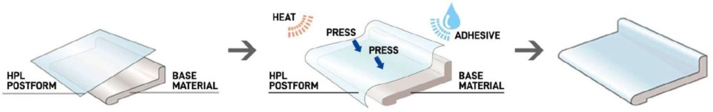 proses-pembuatan-decorpost