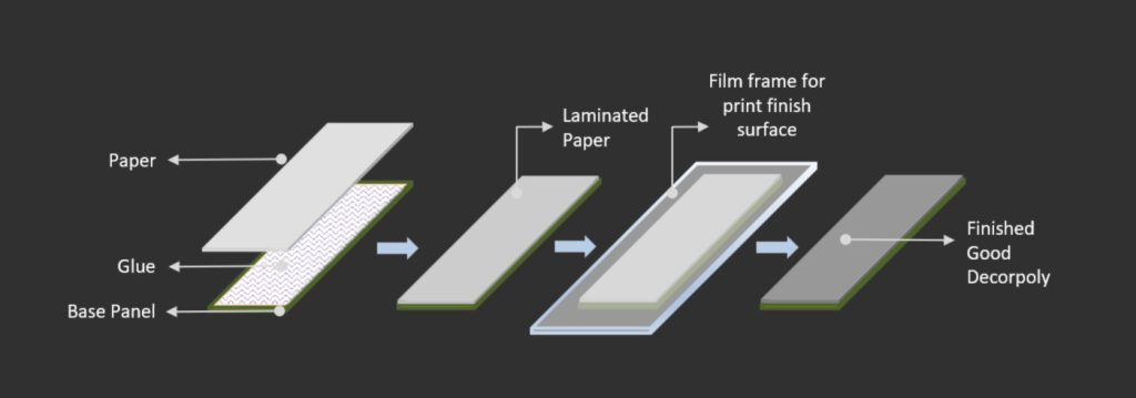 Proses-Pembuatan-Decorpoly